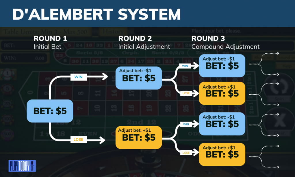 1xbet 고급 베팅 전략